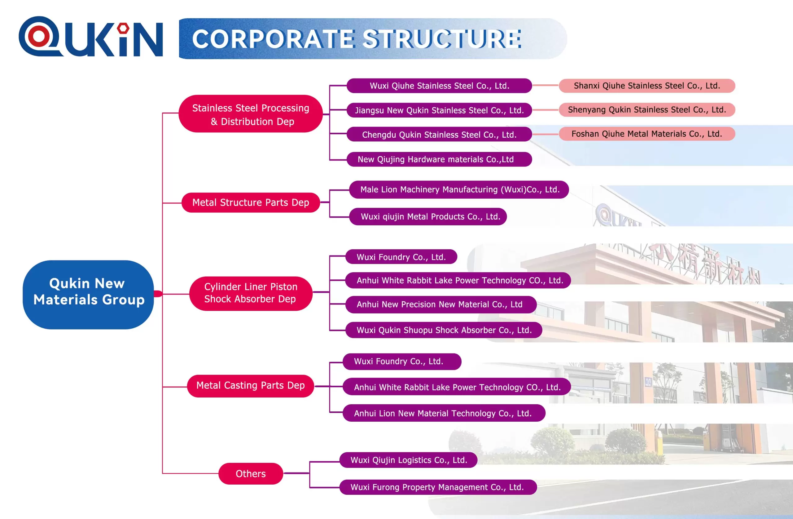 Company structure